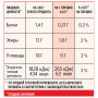 Кофе растворимый NESCAFE 3 в 1 Классик, 20 пакетиков по 14,5 г (упаковка 320 г), 12235512